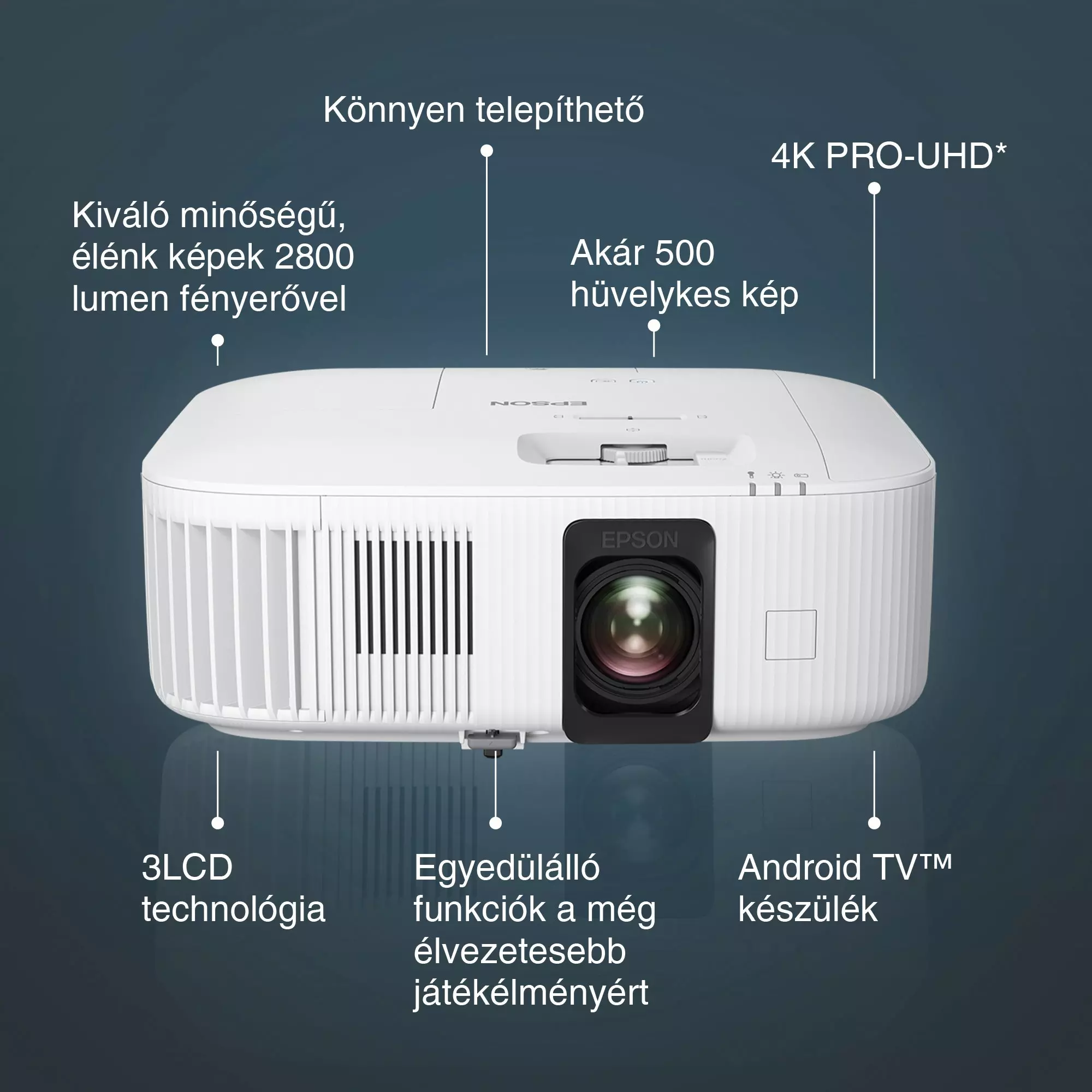 Fehér Epson projektor sötétkék háttéren funkciócímkékkel. Lencse, szellőzőnyílások és gombok vannak rajta.