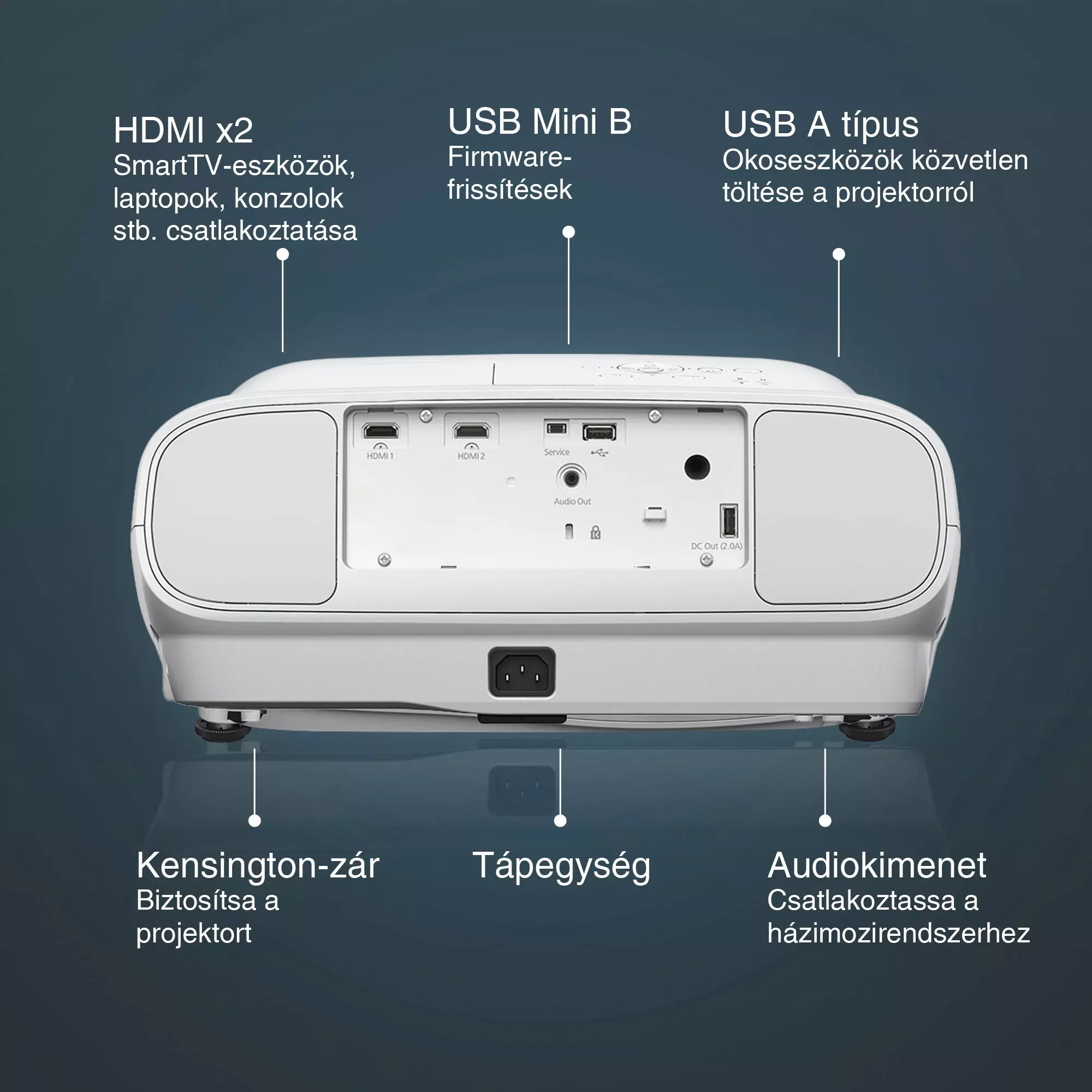 Fehér projektor, több csatlakozóval. HDMI, USB, audio kimenet és tápbemenet. Magyar nyelvű feliratok.