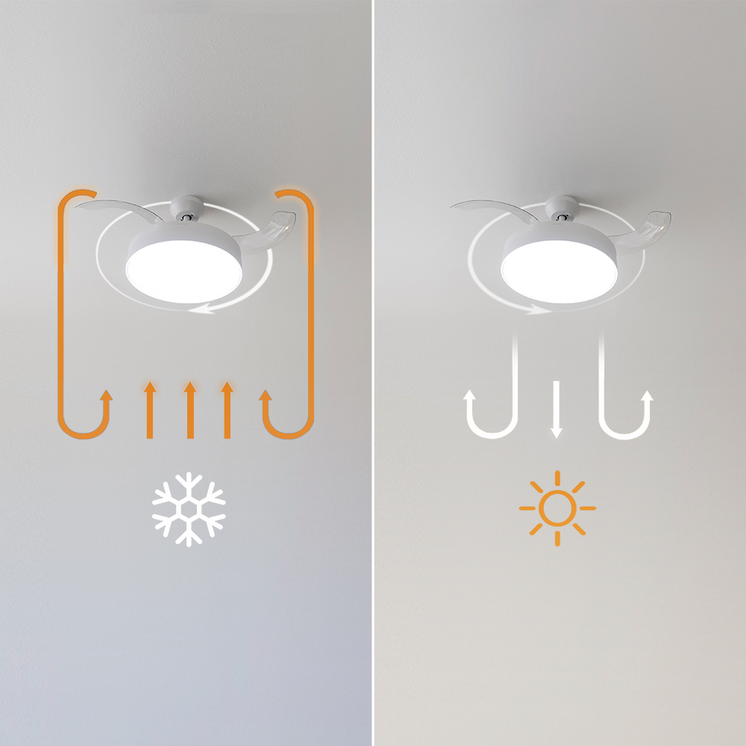 Dos paneles muestran un ventilador de techo con luz. Uno muestra el flujo de aire frío; el otro muestra el flujo de aire caliente, con símbolos de copo de nieve y sol.