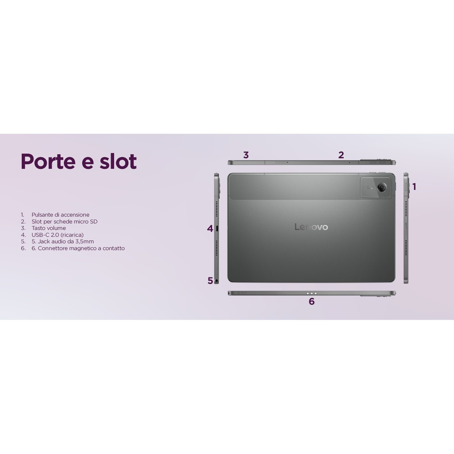 Un tablet con porte e slot etichettati. Le caratteristiche principali includono pulsante di accensione, slot micro SD, pulsante volume, porta USB-C, jack audio e connettore magnetico.