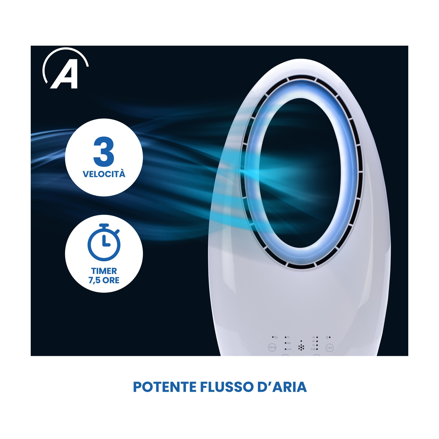 Un ventilatore ovale bianco e blu. Ha tre velocità e un timer di 7,5 ore. Il testo dice 'Flusso d'aria potente'.