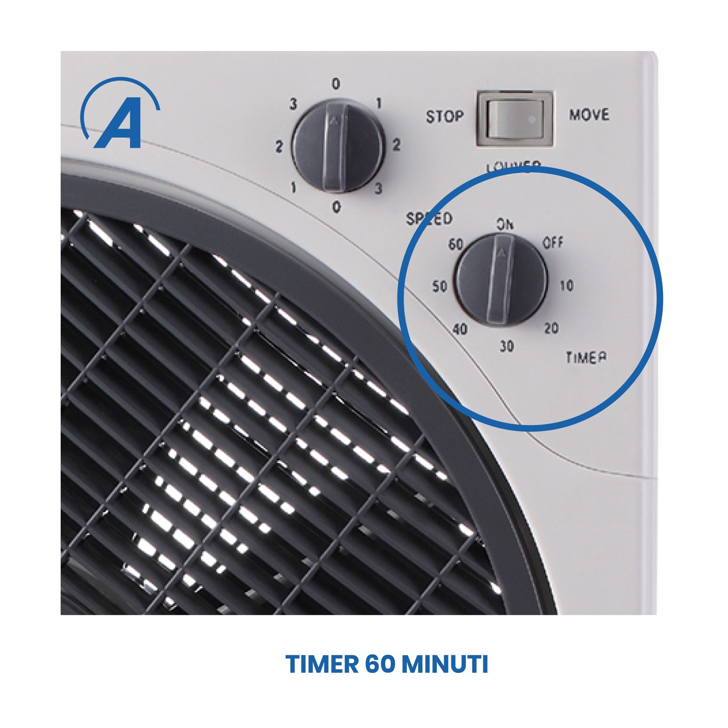 Primo piano del pannello di controllo di un ventilatore. Mostra velocità, impostazioni del timer e un interruttore. Il ventilatore è bianco e grigio.