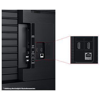 Rückseite eines schwarzen Fernsehers mit Anschlüssen. Vergrößerte Ansicht zeigt HDMI- und Ethernet-Anschlüsse.