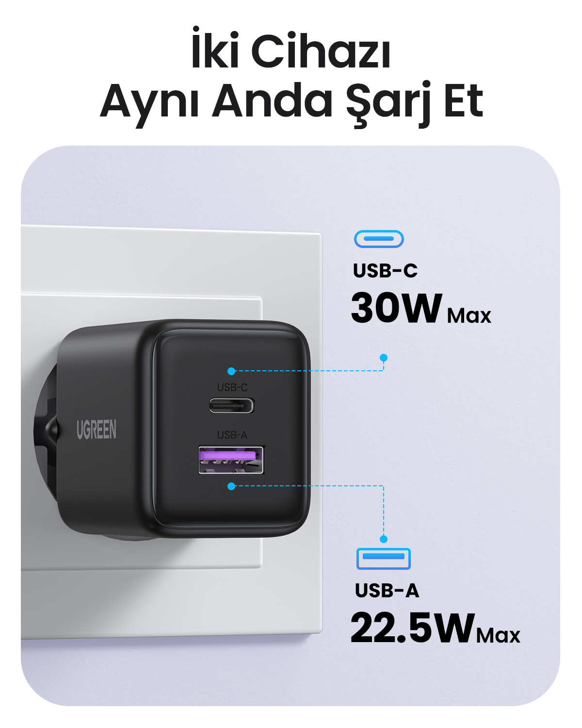 Siyah UGREEN şarj cihazı prize takılı. Metinde aynı anda iki cihazı şarj ettiği yazıyor. USB-C 30W max ve USB-A 22,5W max.