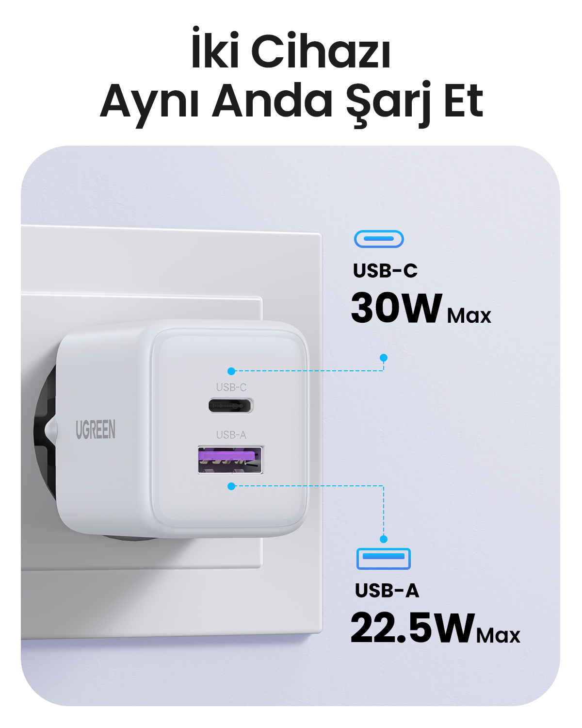 USB-C ve USB-A bağlantı noktalarına sahip beyaz bir UGREEN şarj cihazı prize takılı. Metin, 30W ve 22,5W Maksimum çıkışı gösterir.