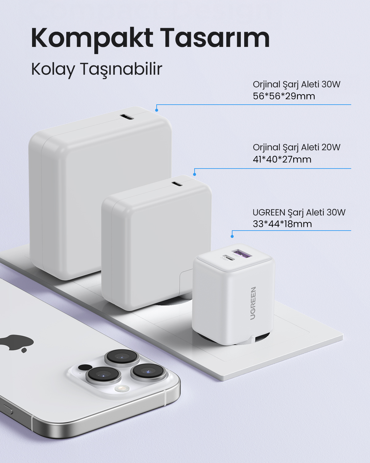 Görselde farklı boyutlarda beyaz şarj cihazları, bir telefon ve Türkçe metin yer alıyor. Şarj cihazları özelliklerle etiketlenmiş.