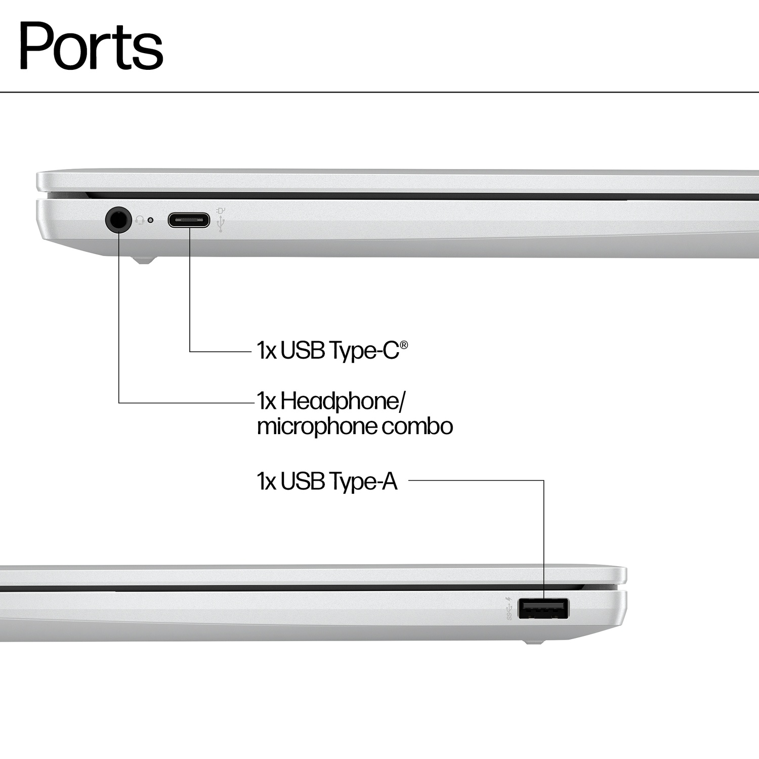 A laptop's side view shows ports: USB Type-C, headphone/microphone combo, and USB Type-A. Text labels indicate each port's function.
