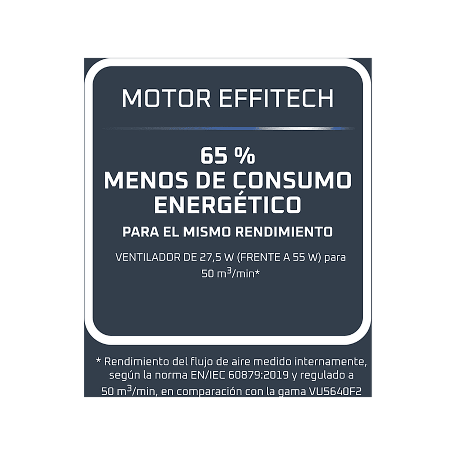 L'image montre du texte sur un moteur, soulignant 65 % de consommation d'énergie en moins, un ventilateur et des détails de performance.