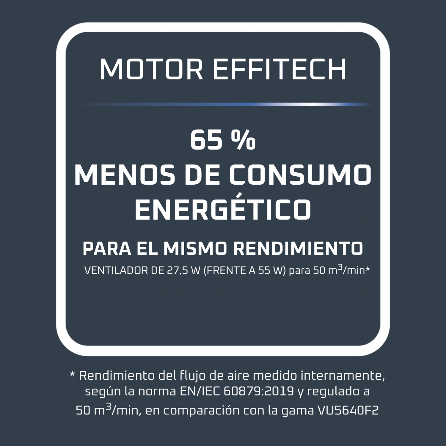 White framed text says: MOTOR EFFITECH, 65% LESS ENERGY CONSUMPTION. Text below states fan performance details.
