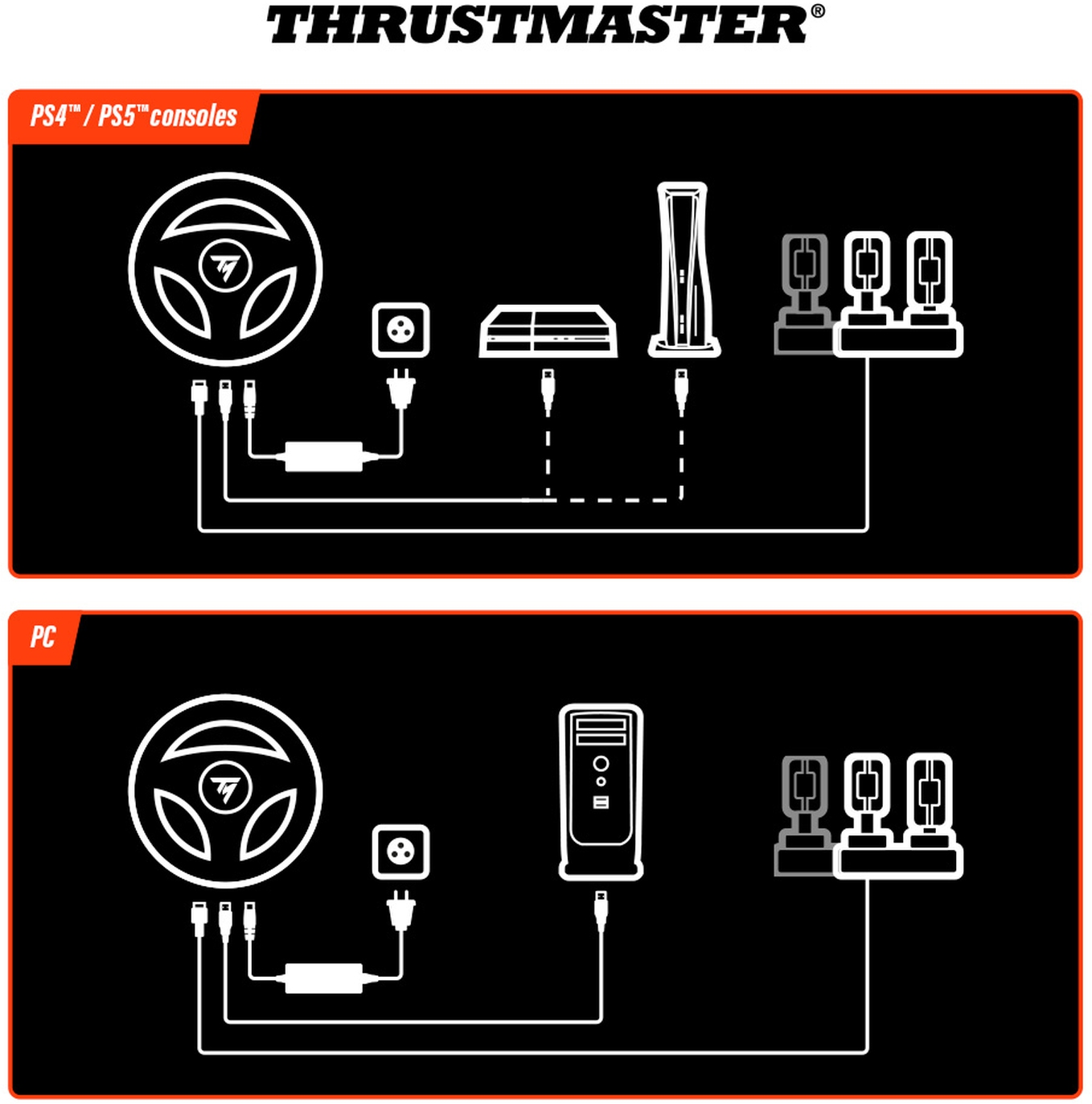 Diagramma che mostra le connessioni del volante di gioco per PS4/PS5 e PC. Include alimentazione, console e connessioni PC con vari componenti.