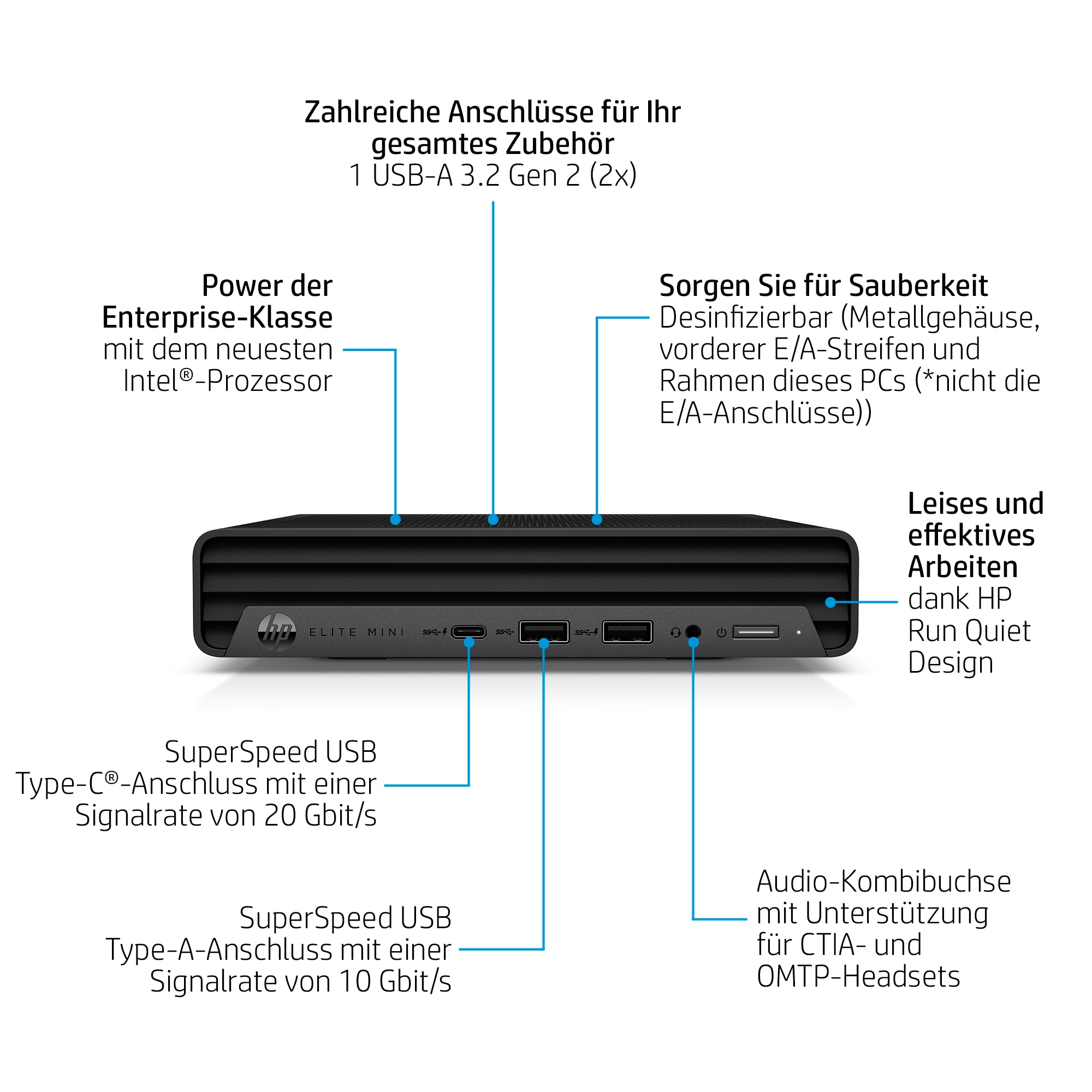 Schwarzer HP Elite Mini PC. Textkennzeichnungen heben Funktionen wie USB-Anschlüsse, Intel-Prozessor und Audioanschluss hervor.