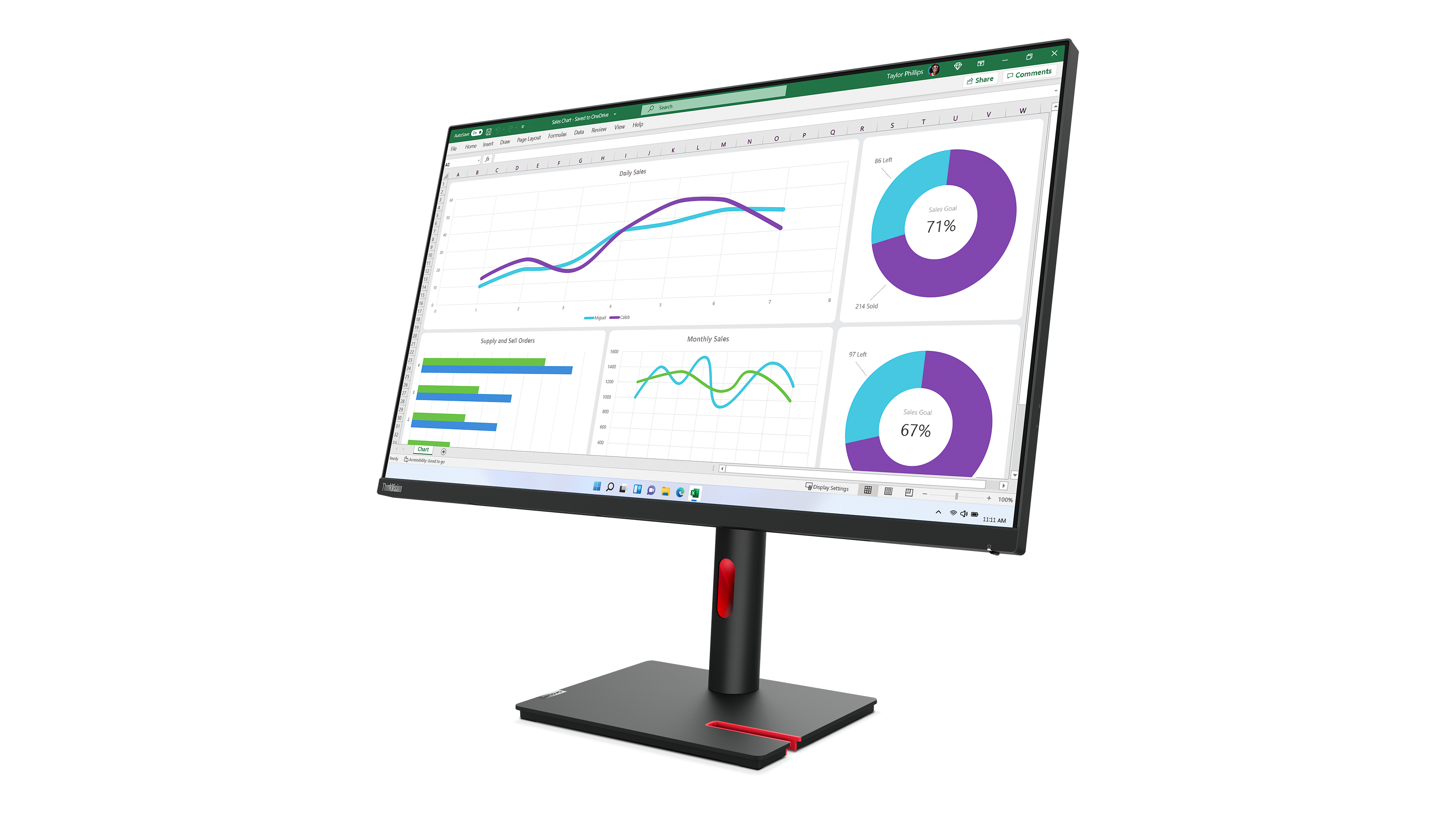 Ein Computermonitor zeigt Excel-Diagramme an. Verkaufsdatengrafiken sind sichtbar. Der Monitor hat einen schwarzen Sockel und einen roten Akzent.