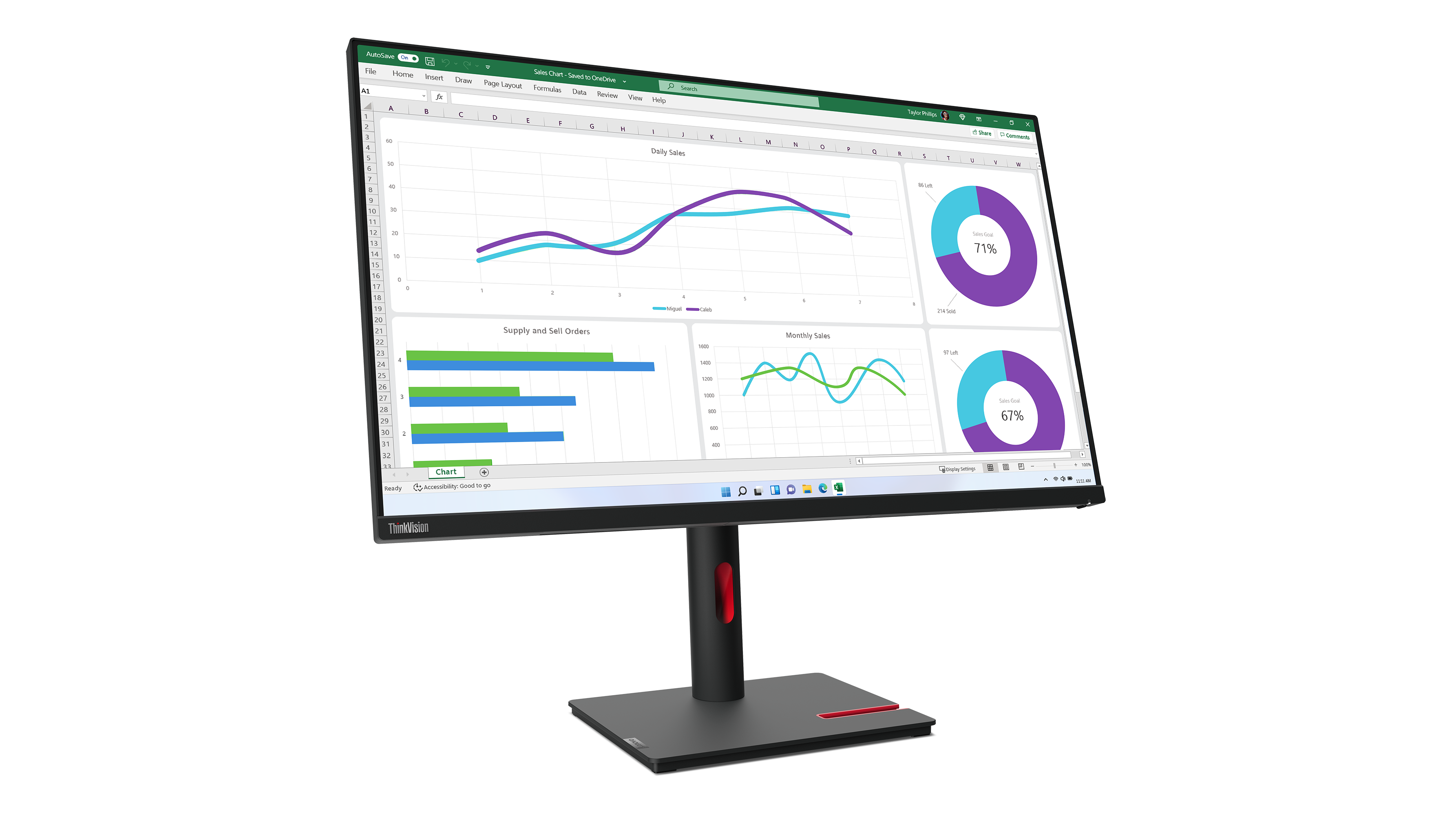 Ein Computermonitor zeigt Umsatzdiagramme. Es zeigt Datenvisualisierungen und hat einen schwarzen Ständer.