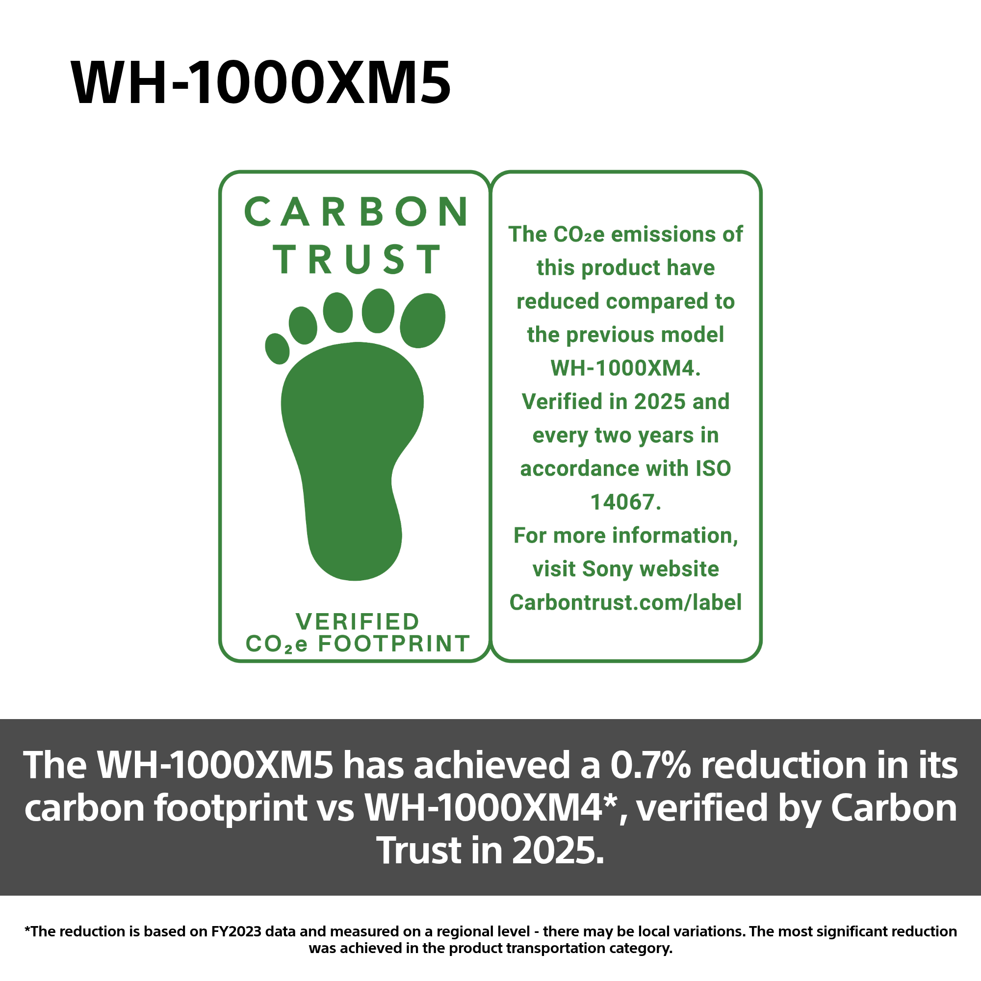 Das Bild zeigt ein Carbon Trust-Label für WH-1000XM5-Kopfhörer. Der Text weist auf eine Reduzierung von 0,7 % hin.