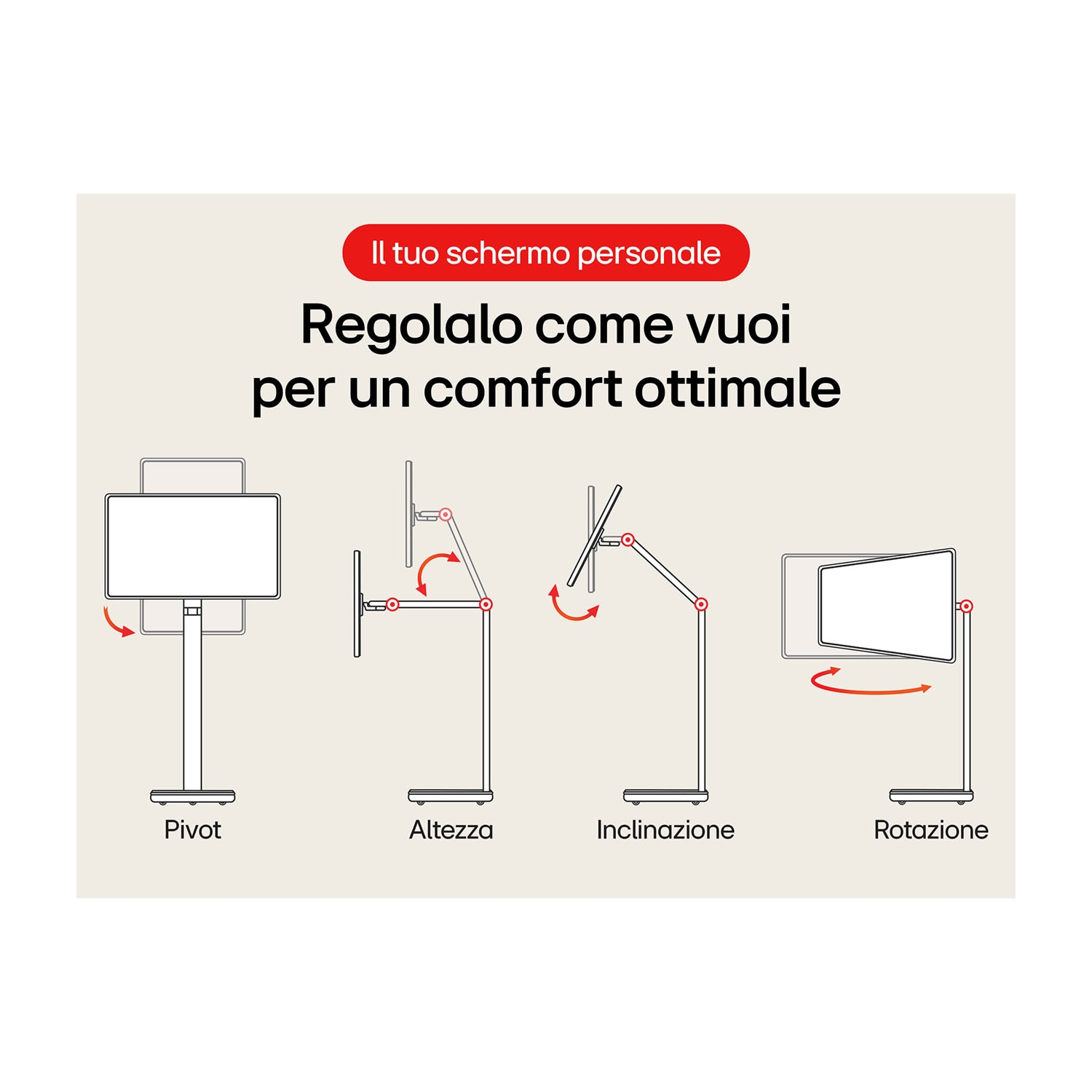 Diagramma che mostra le regolazioni del monitor: rotazione, altezza, inclinazione e rotazione. Testo: 'Il tuo schermo personale. Regolalo come vuoi per un comfort ottimale.'