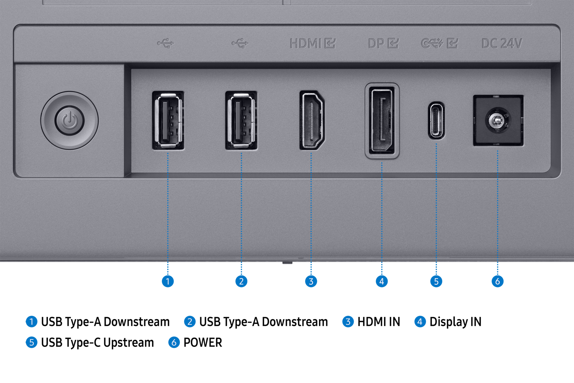 Graue Platte mit Anschlüssen: USB, HDMI, DP, USB-C und Stromeingang. Enthält eine Ein-/Aus-Taste. Der Hintergrund ist schwarz.