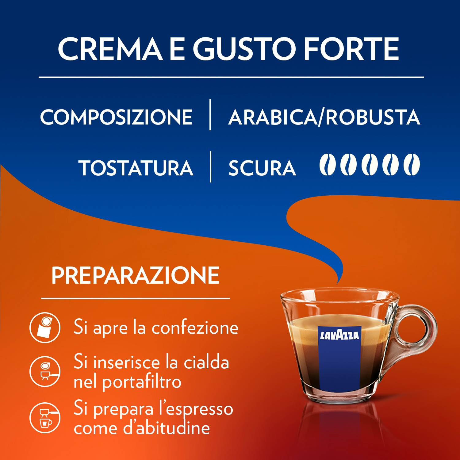Una pubblicità mostra i passaggi per la preparazione del caffè. Una tazza di caffè, marchio Lavazza, su sfondo arancione e blu.