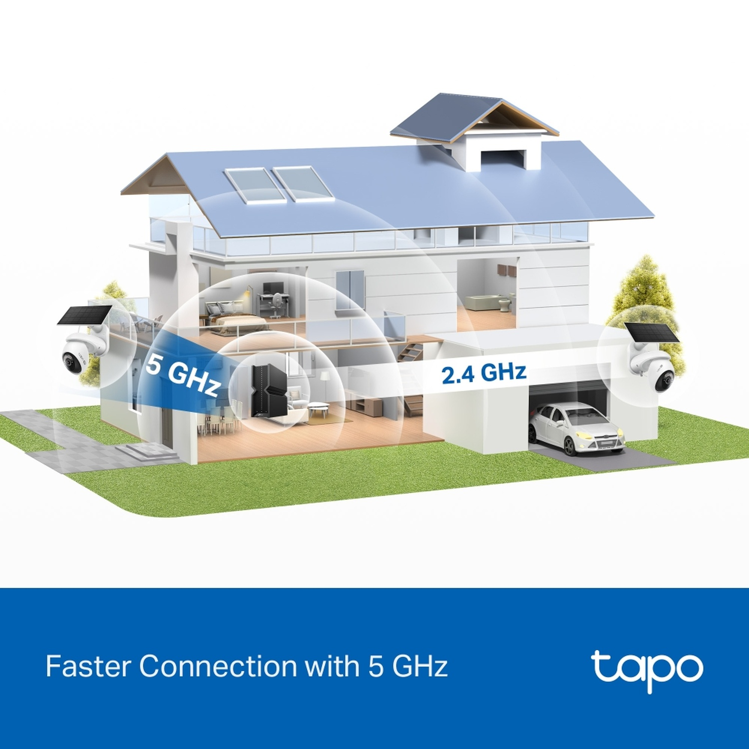 Un modèle de maison avec des caméras de sécurité et des arcs de signal Wi-Fi. Une voiture est dans le garage. Texte : 'Connexion plus rapide avec 5 GHz'.