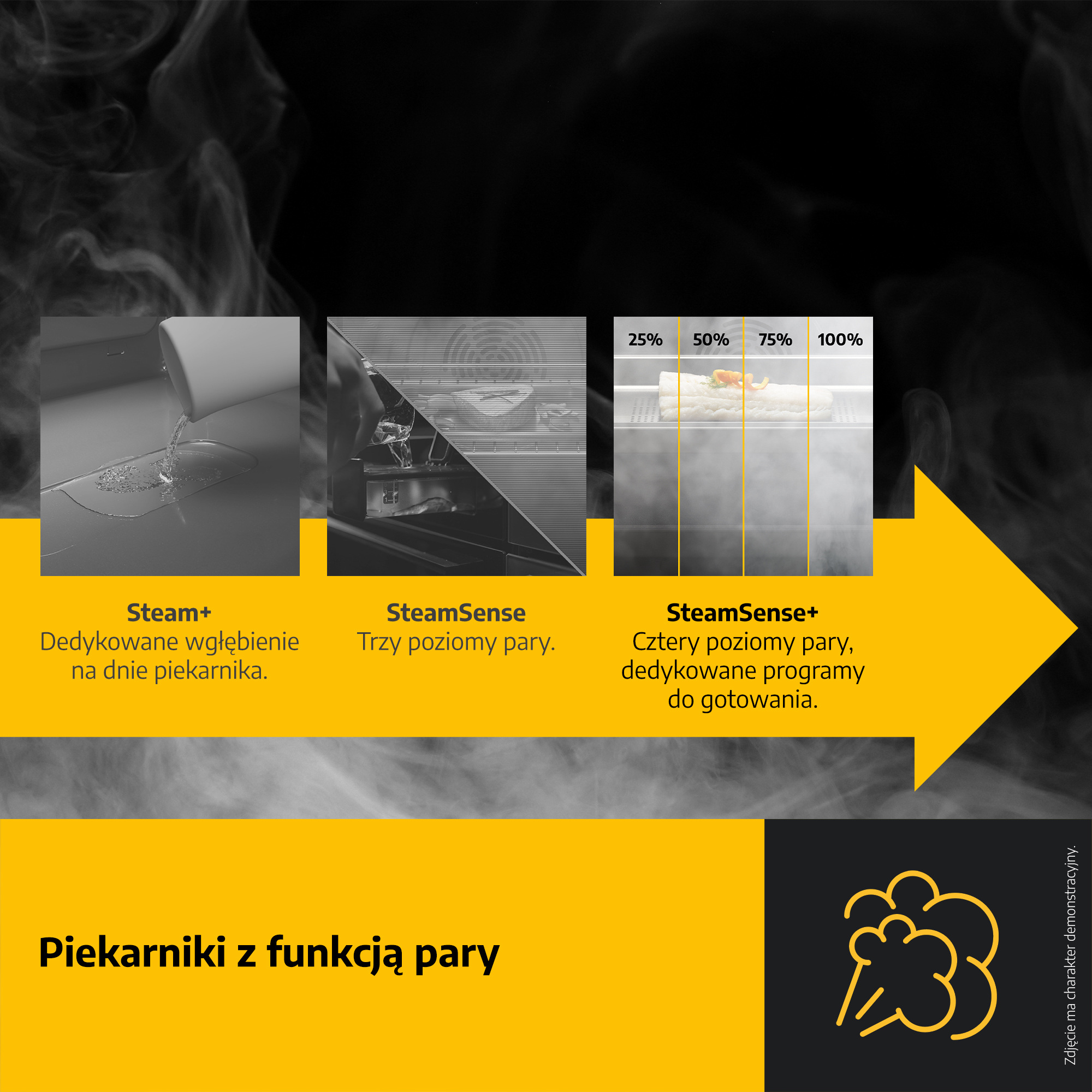 Obraz pokazuje funkcje piekarnika: Steam+, SteamSense i SteamSense+. Żółta strzałka wskazuje na ilustrację pary.