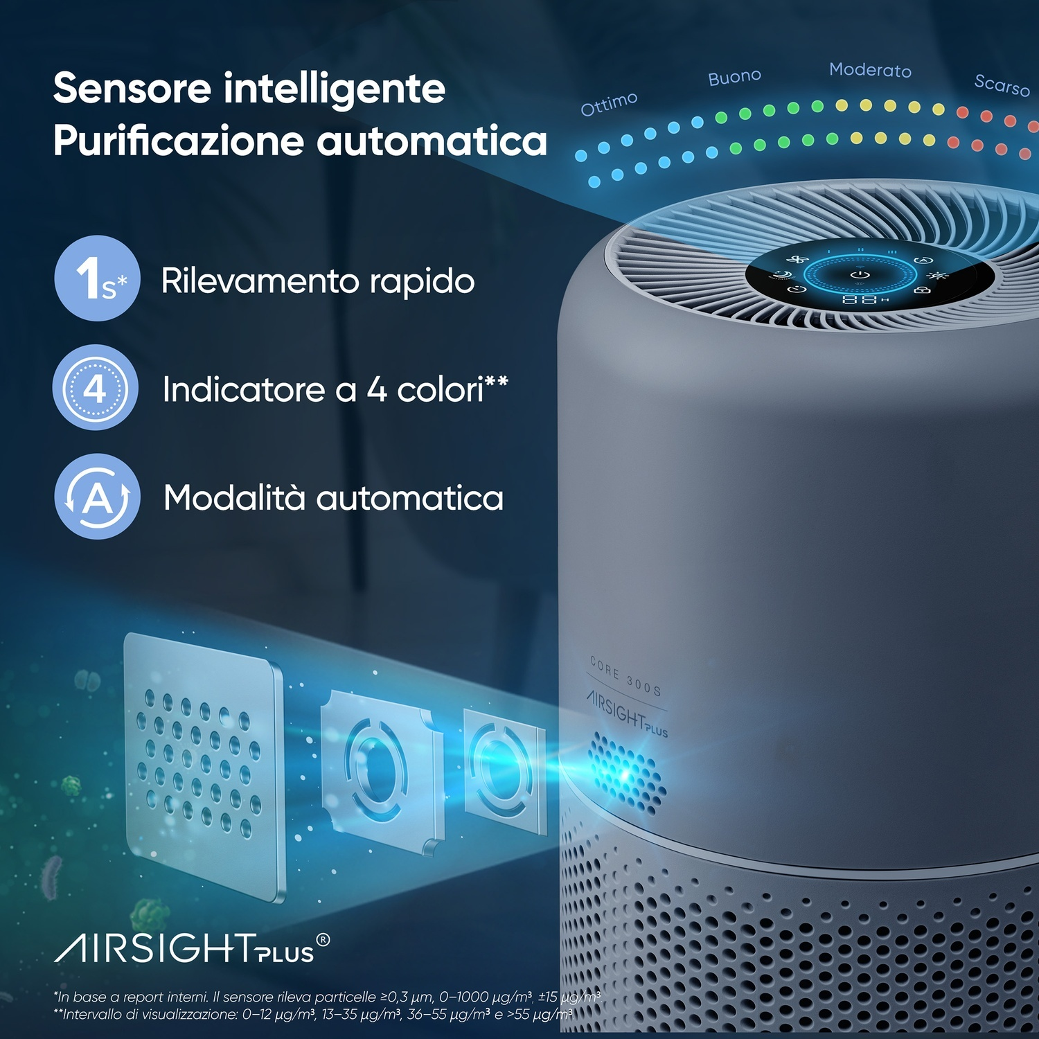 Un purificatore d'aria con display digitale. Mostra indicatori di qualità dell'aria, con testo e simboli. Il marchio del purificatore è AirsightPlus.