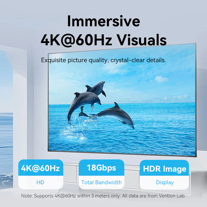 Egy TV delfineket mutat, amint az óceánban ugrálnak. A szöveg kiemeli a 4K, 60Hz, 18 Gbps és HDR képet. A kijelző minősége.