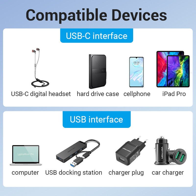 Egy kép, amely USB és USB-C interfészekkel kompatibilis eszközöket mutat. Tartalmaz fejhallgatót, merevlemezt, telefont, táblagépet, számítógépet, töltőket.