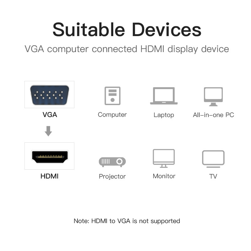 Diagramma a VGA és HDMI csatlakozásokról, csatlakoztatott eszközökkel. A szöveg a beállítást magyarázza.