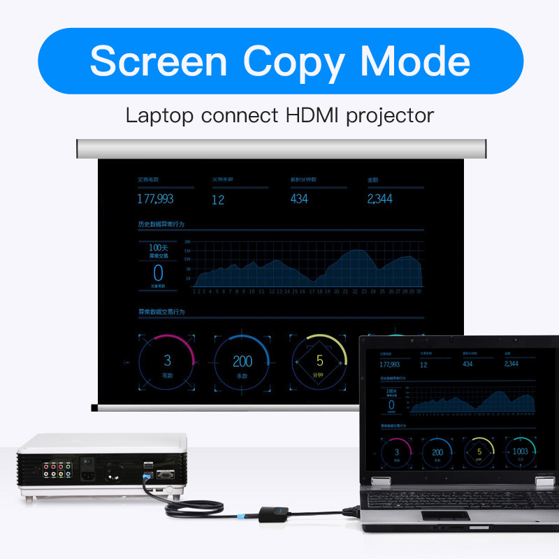 Laptop HDMI kábellel a projektorhoz csatlakoztatva, adatokat jelenít meg. A képernyő grafikonokat és számokat mutat.