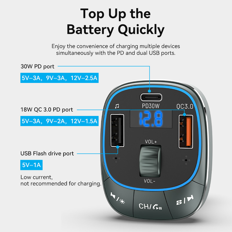 Egy fekete-szürke autós töltő USB portokkal és digitális kijelzővel, amelyen energia-specifikációk és funkcióleírások találhatók.