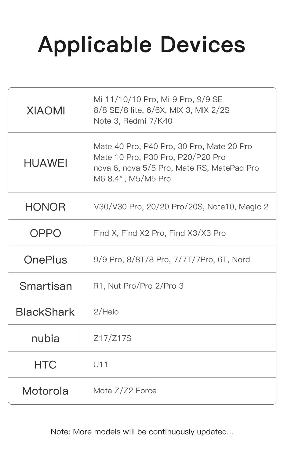 Egy táblázat a készülékkel kompatibilis telefonmodelleket sorolja fel. A márkák között szerepel a Xiaomi, a Huawei, a Honor, az Oppo, a OnePlus, a Smartisan, a BlackShark, a nubia, a HTC és a Motorola.