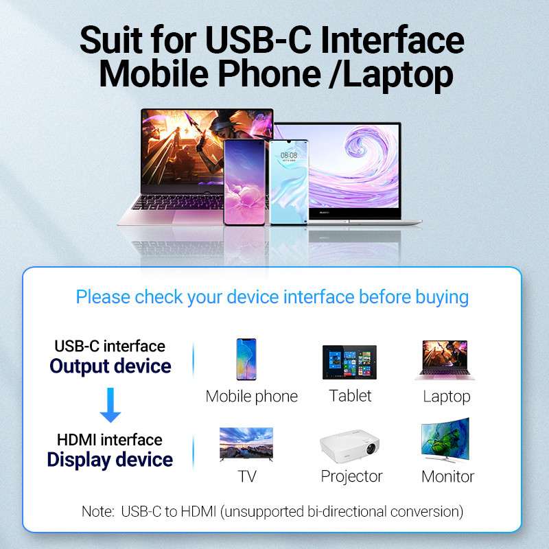 A kép USB-C interfészes eszközöket mutat. A laptopok, telefonok és táblagépek kimeneti eszközök. A TV-k, projektorok és monitorok megjelenítő eszközök.