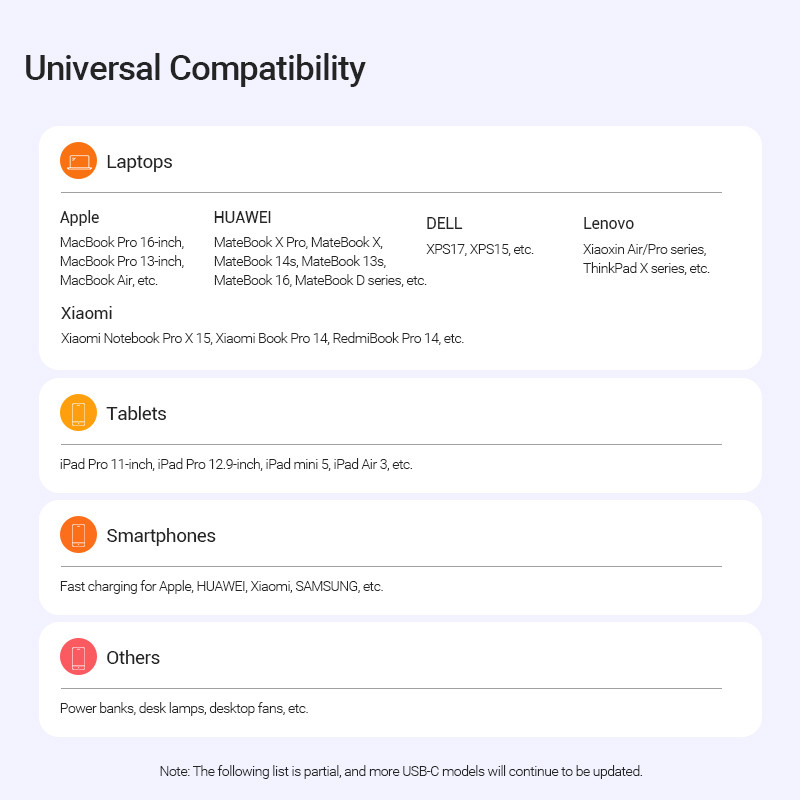 A kép univerzális kompatibilitást mutat laptopokkal, táblagépekkel és okostelefonokkal. Márkák: Apple, Huawei, Dell, Lenovo, Xiaomi és Samsung.
