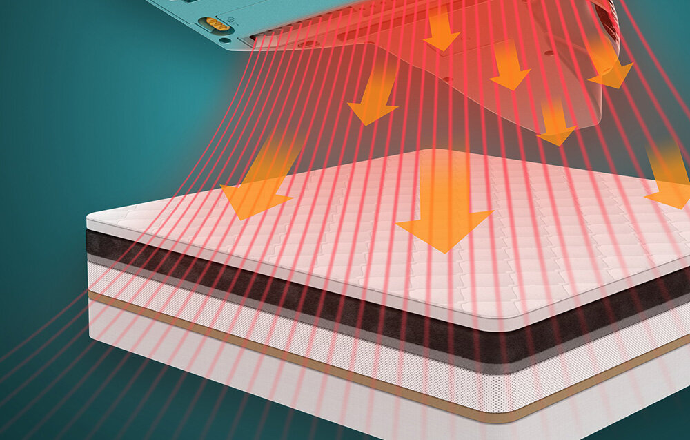 Obraz przedstawia materac z warstwami. Czerwone linie i strzałki wychodzą z urządzenia nad nim, wskazując jego funkcję.