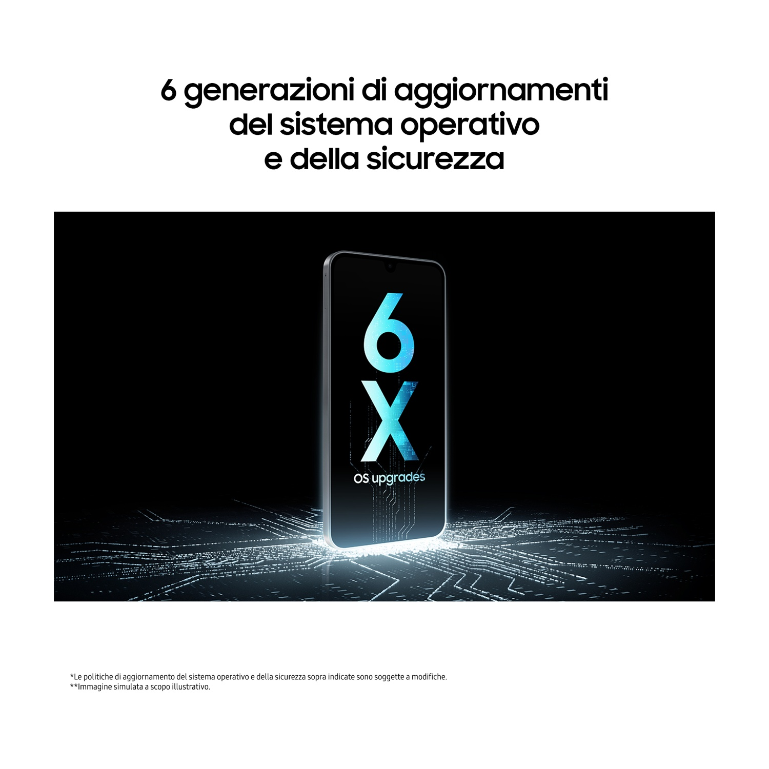 Un telefono mostra '6X OS upgrades'. Il testo sopra dice '6 generazioni di aggiornamenti OS e sicurezza'. Sfondo nero, linee bianche.