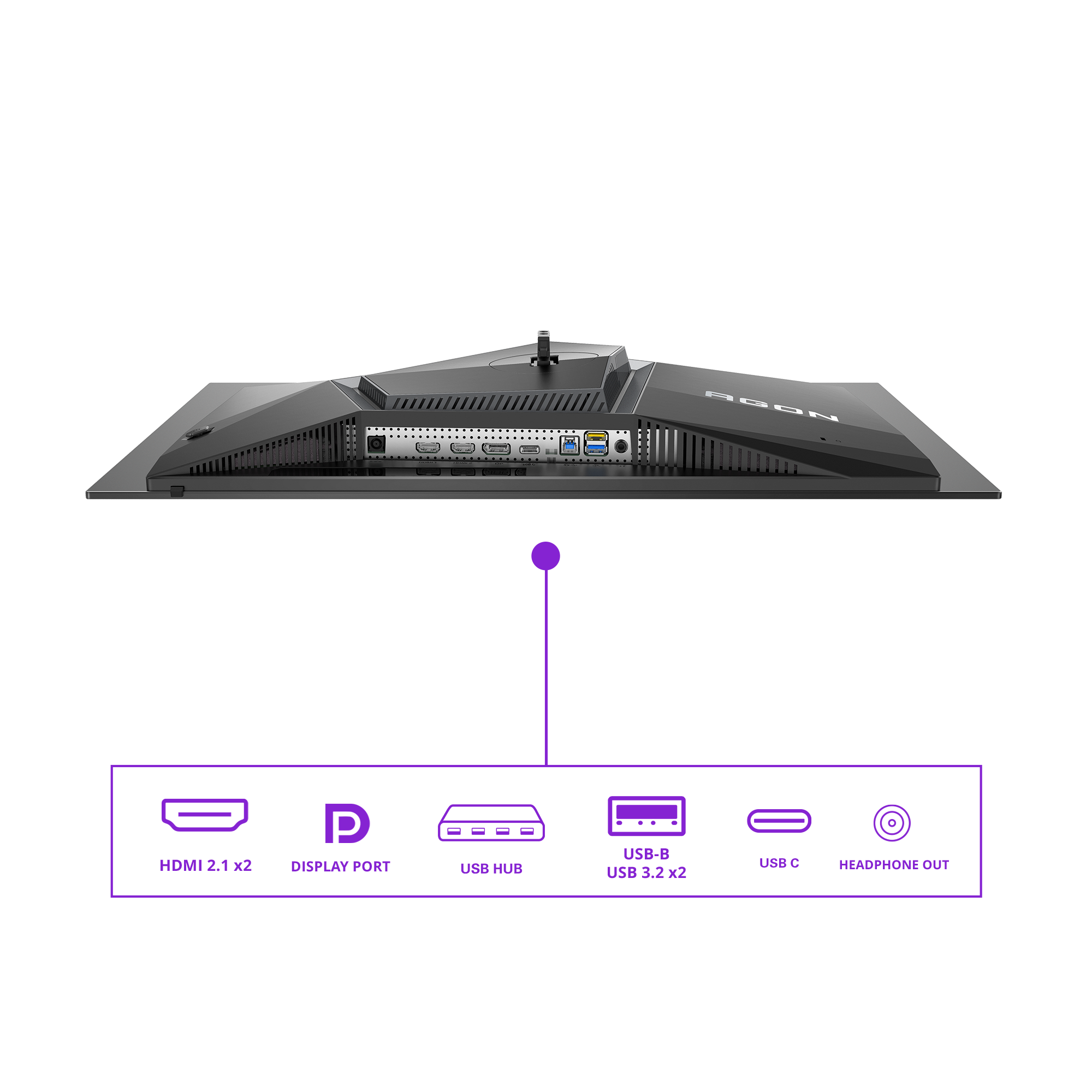 Rückansicht eines schwarzen Monitors mit Anschlüssen: HDMI, Display Port, USB-Hub, USB-B, USB-C und Kopfhörerausgang, alles mit weißem Hintergrund.