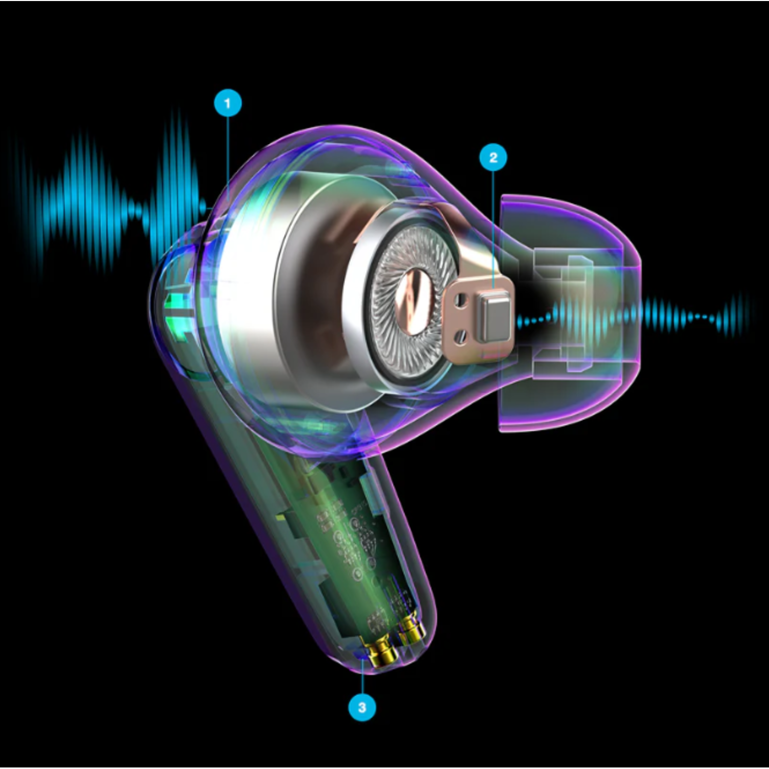 Coupe d'un écouteur montrant les composants internes. Inclut haut-parleur, circuit imprimé et microphone. Ondes sonores visualisées, fond noir.