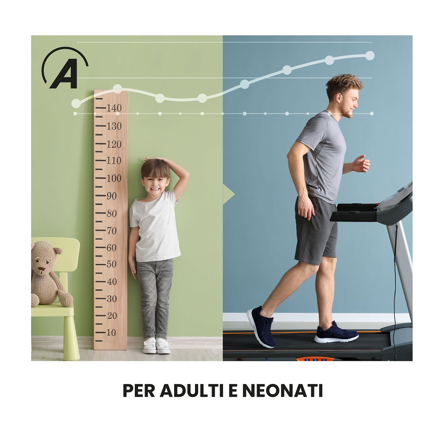 Un bambino in piedi accanto a un'altezza; un uomo corre su un tapis roulant. Lo sfondo è diviso in sezioni verdi e blu.