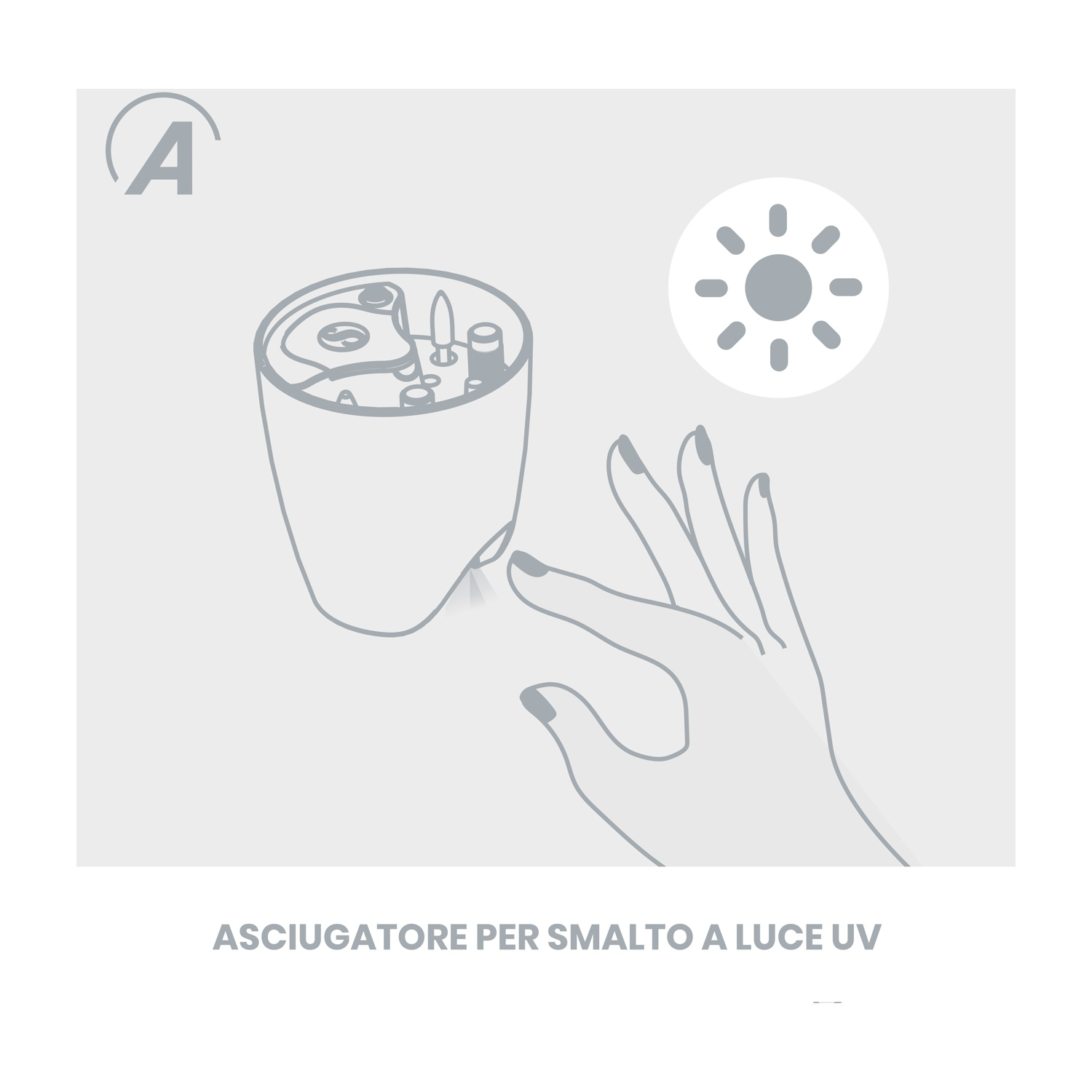 Un diagramma mostra un asciuga smalto con una mano, un'icona del sole e testo. La mano si protende verso l'asciuga smalto.