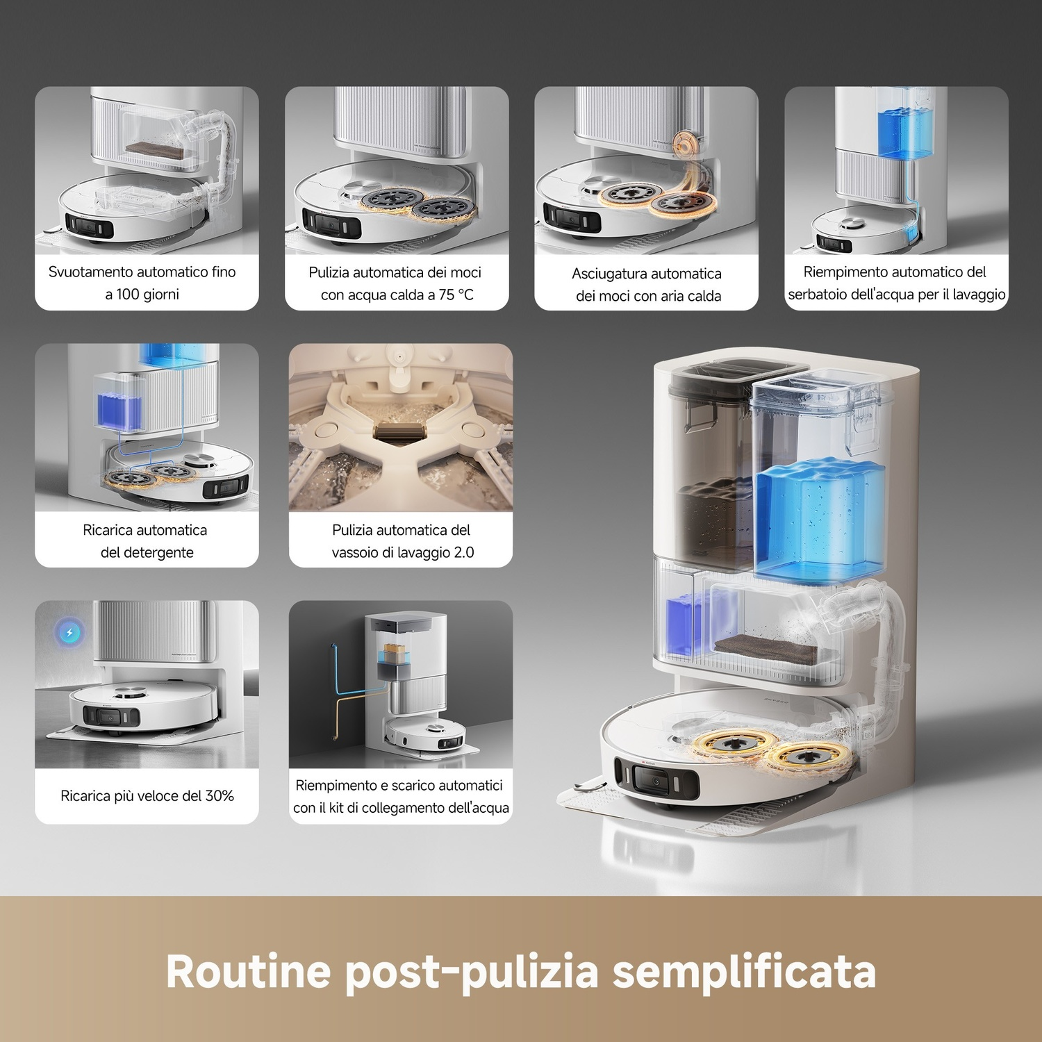 Diagramma che mostra le funzioni di pulizia automatizzate di un robot aspirapolvere. Include svuotamento automatico, pulizia del mop con acqua calda e ricarica del detergente.