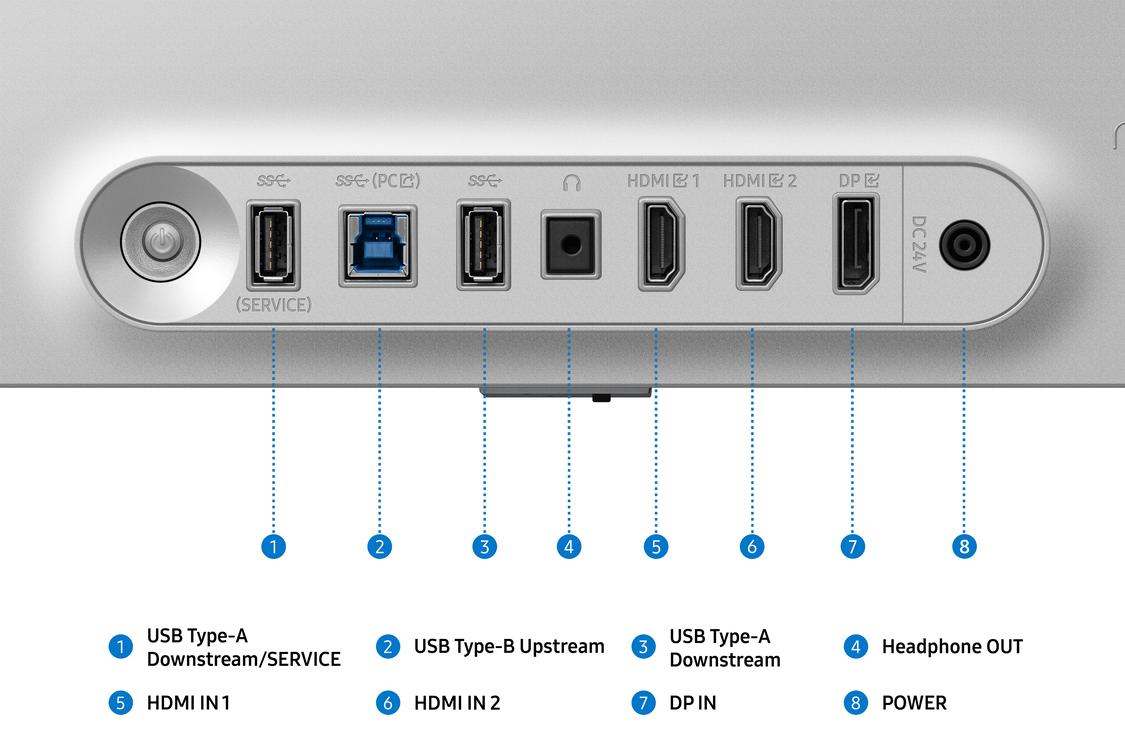 Panel con puertos USB, HDMI y DP, salida de auriculares y entrada de alimentación. Etiquetas identifican cada tipo de puerto.