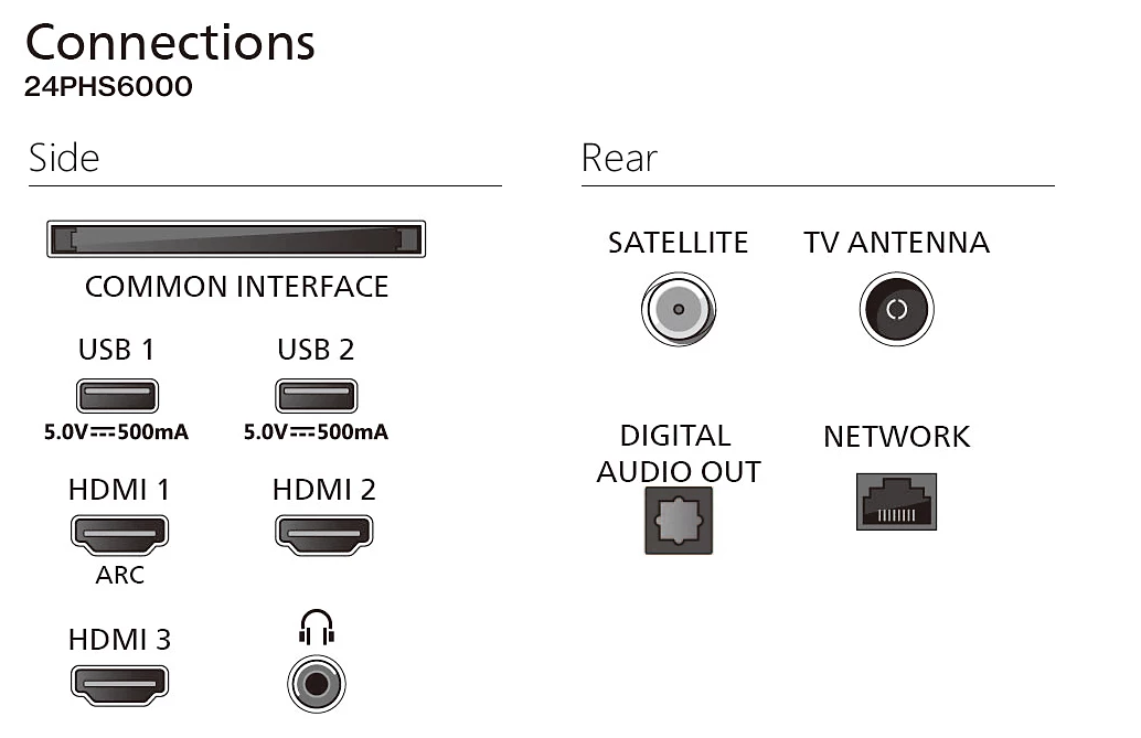 Rück- und Seitenansicht des Fernsehers mit verschiedenen Anschlüssen, darunter HDMI, USB, Antenne und Netzwerk. Beschriftungen sind vorhanden.