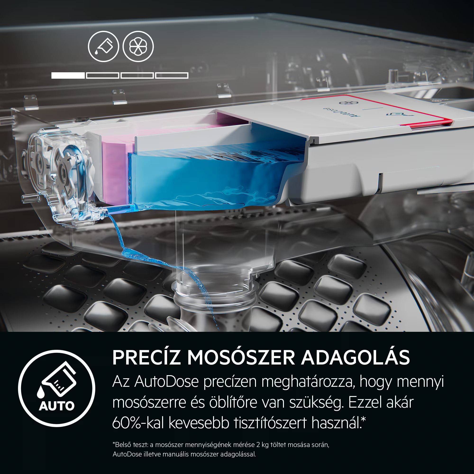 Mosógép kék folyadékkal. Látható az 'AUTO' szó. Szöveg: Precíz mosószer adagolás.