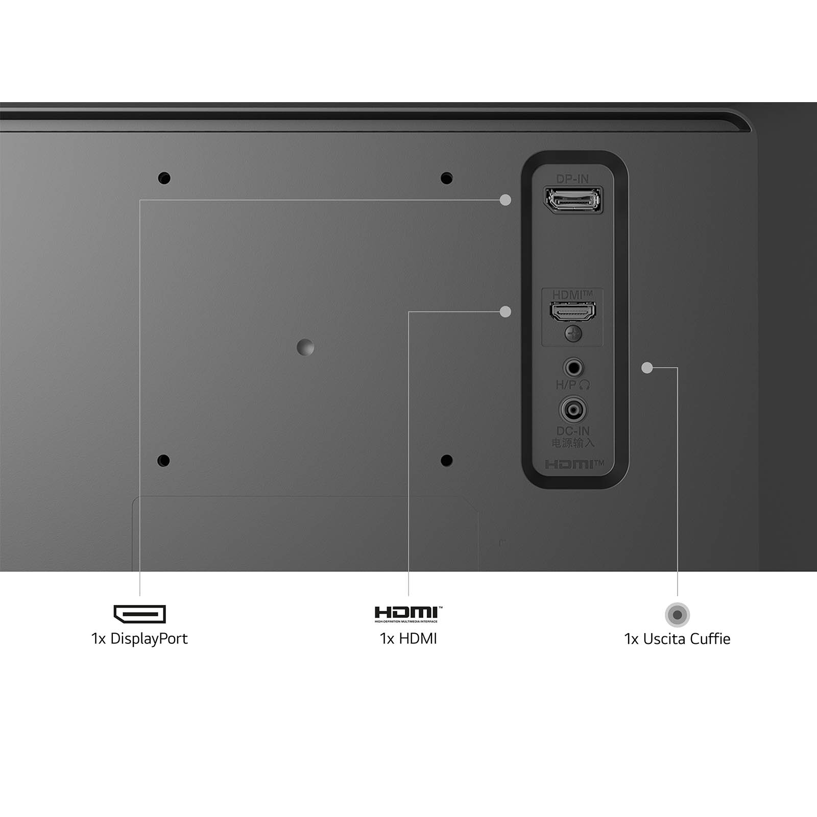A TV-portok közeli képe: DP-IN, HDMI, fejhallgató-csatlakozó és DC-IN. Minden porthoz tartozik címke.