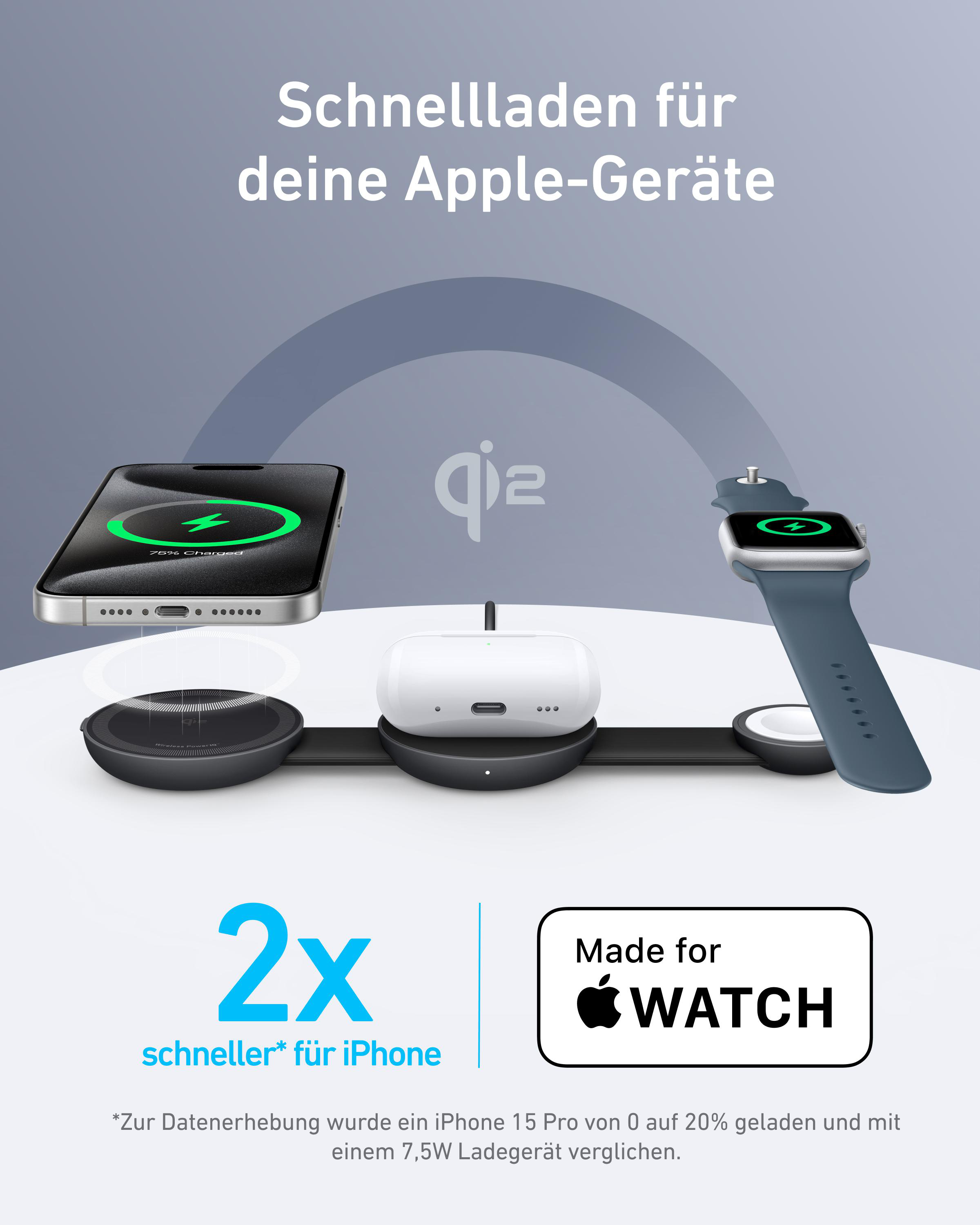 Das Bild zeigt ein kabelloses Ladegerät mit iPhone, AirPods und Apple Watch. Text: 'Schnellladen für deine Apple-Geräte'.