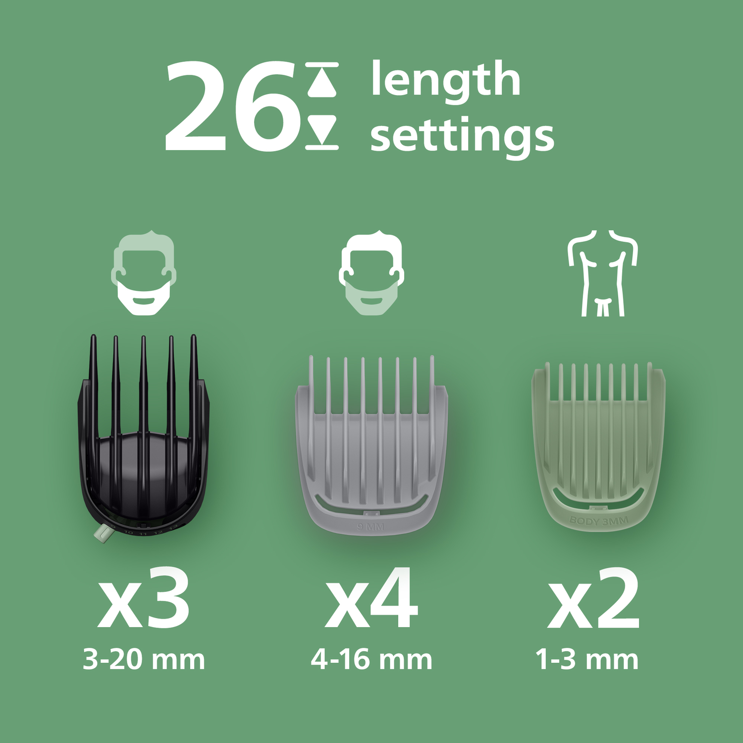 Image shows grooming attachments with settings. Black, gray, and green attachments are displayed with numbers for lengths, and body grooming.