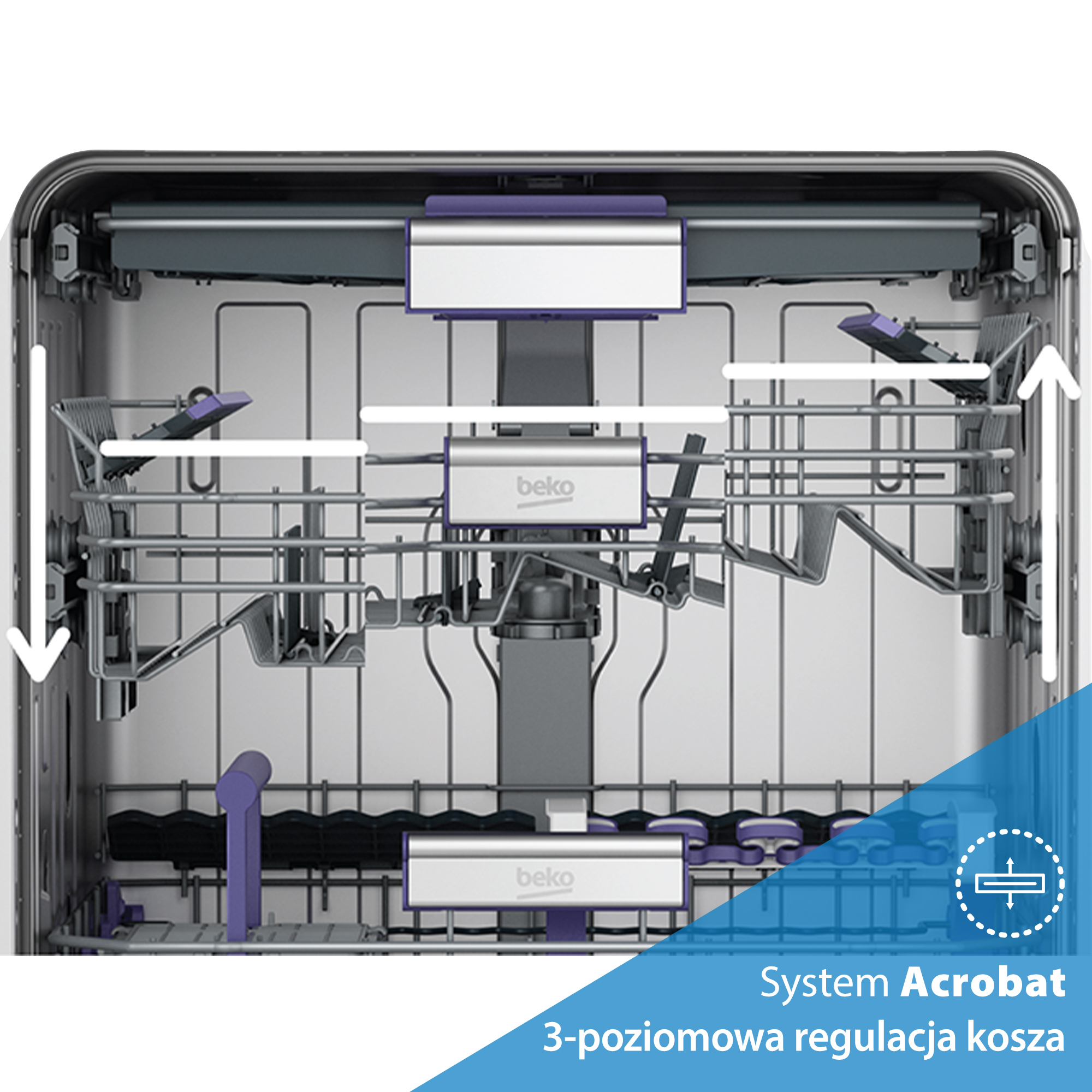 Wnętrze zmywarki z regulowanymi koszami. Strzałki wskazują regulację wysokości. Zawiera logo 'Beko' i opis systemu.
