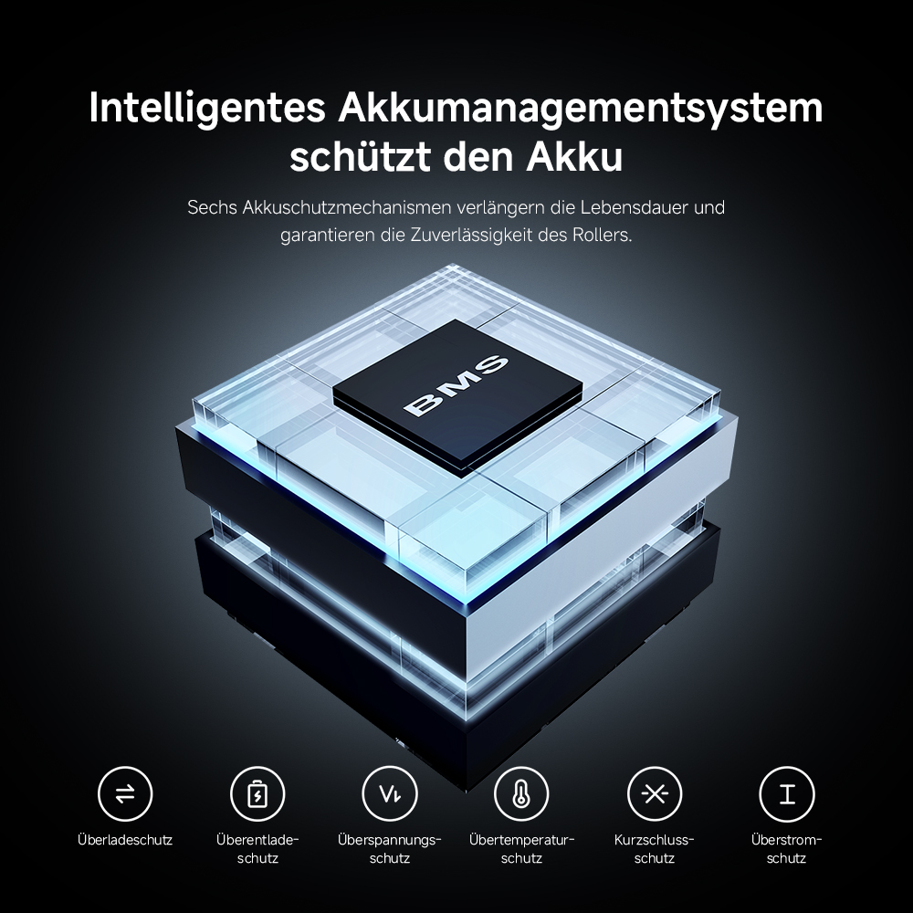Diagramm des Batteriemanagementsystems mit "BMS" oben. Sechs Schutzsymbole sind unter dem Diagramm mit deutschen Beschreibungen gezeigt.