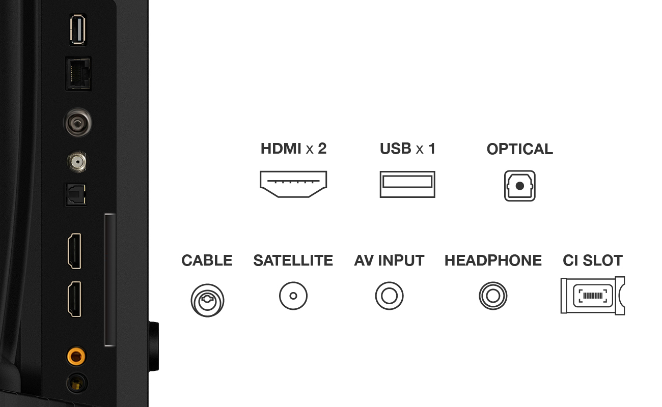 Panneau arrière du téléviseur avec ports : HDMI x 2, USB x 1, Optique, Câble, Satellite, Entrée AV, Casque et logement CI.