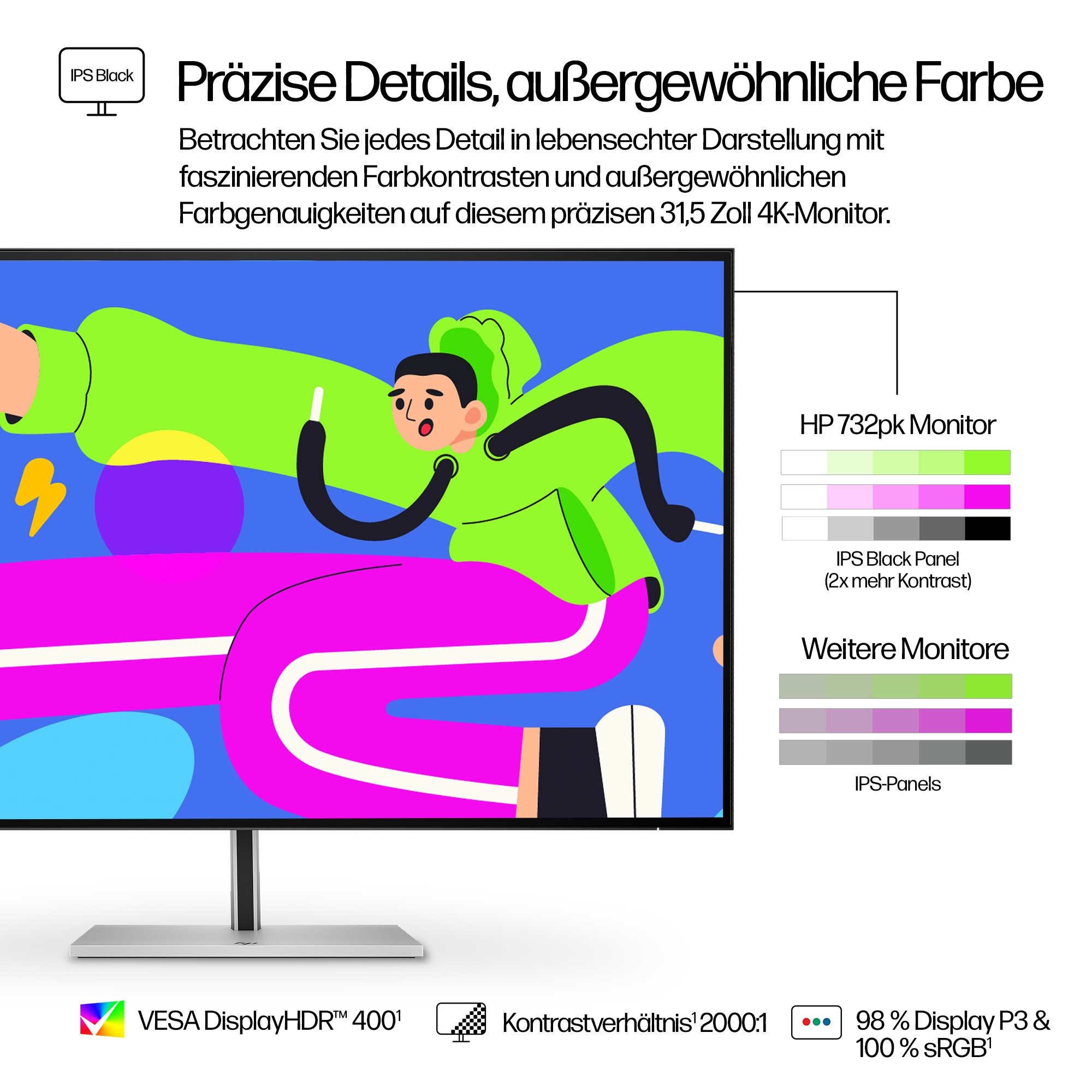 Ein Monitor zeigt bunte abstrakte Formen und eine Person. Text auf dem Monitor beschreibt seine Funktionen.