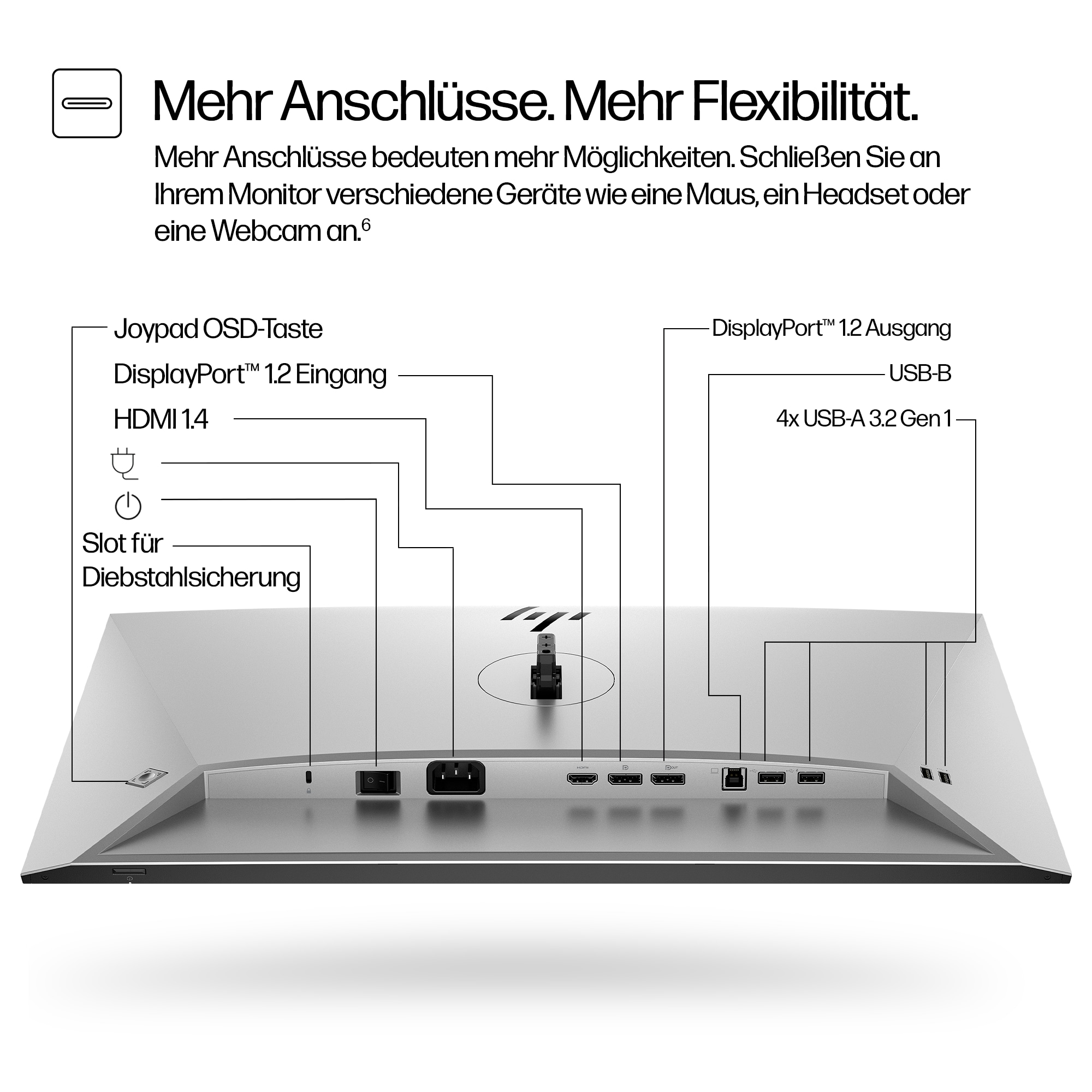 Rückansicht eines Monitors mit beschrifteten Anschlüssen: DisplayPort, HDMI, USB, Strom und Sicherheitssteckplatz. Text: Mehr Anschlüsse. Mehr Flexibilität.